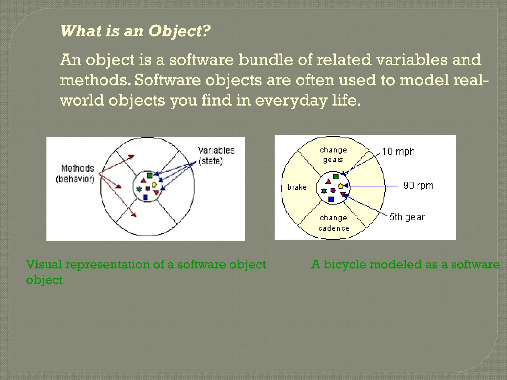 What is an Object?
An object is a software bundle of related variables and
methods. Software objects are often used to model real-
world objects you find in everyday life.
Visual representation of a software object A bicycle modeled as a software
object
 