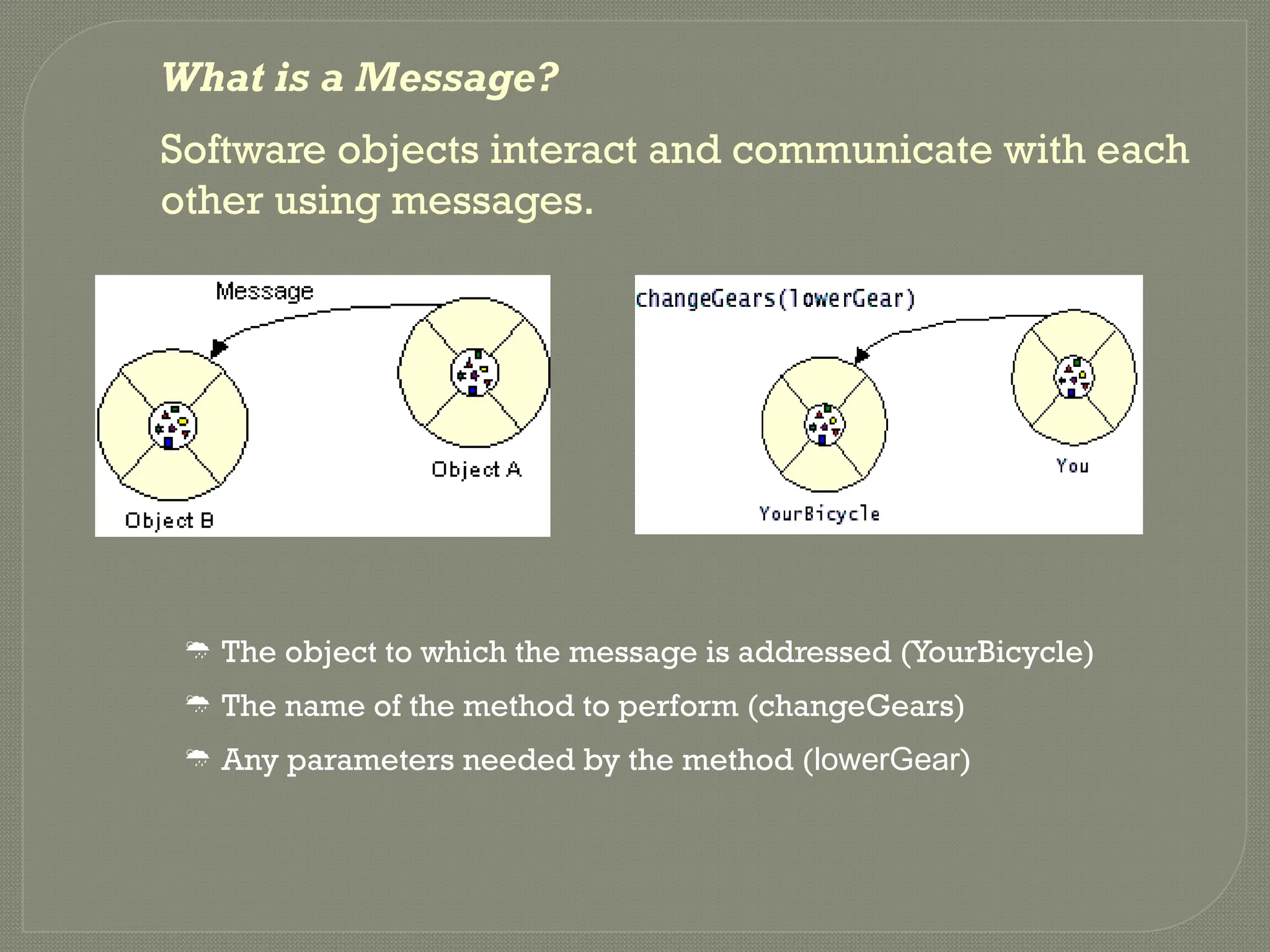 What is a Message?
Software objects interact and communicate with each
other using messages.
 The object to which the message is addressed (YourBicycle)
 The name of the method to perform (changeGears)
 Any parameters needed by the method (lowerGear)
 