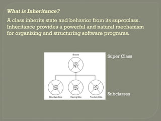 What is Inheritance?
A class inherits state and behavior from its superclass.
Inheritance provides a powerful and natural mechanism
for organizing and structuring software programs.
Super Class
Subclasses
 