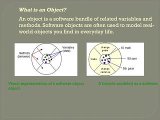 What is an Object?
An object is a software bundle of related variables and
methods. Software objects are often used to model real-
world objects you find in everyday life.
Visual representation of a software object A bicycle modeled as a software
object
 