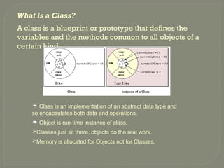 What is a Class?
A class is a blueprint or prototype that defines the
variables and the methods common to all objects of a
certain kind.
 Class is an implementation of an abstract data type and
so encapsulates both data and operations.
 Object is run-time instance of class.
Classes just sit there, objects do the real work.
Memory is allocated for Objects not for Classes.
 