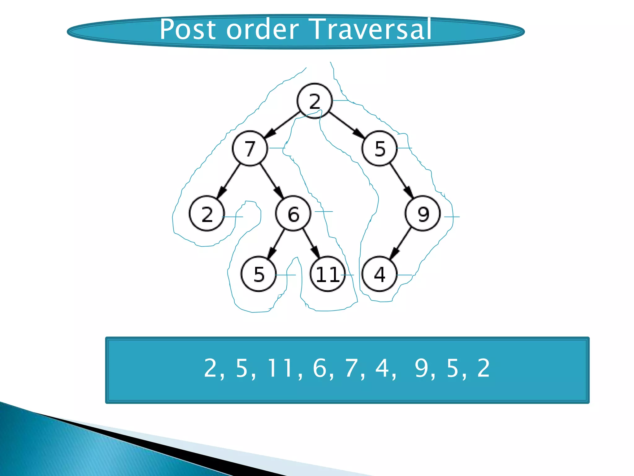 2, 5, 11, 6, 7, 4, 9, 5, 2
Post order Traversal
 