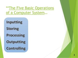 Computer Fundamentals. | PPT
