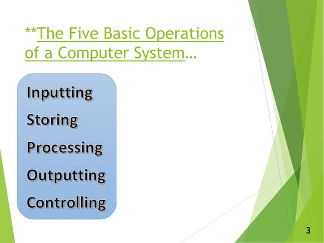 Computer Fundamentals. | PPT