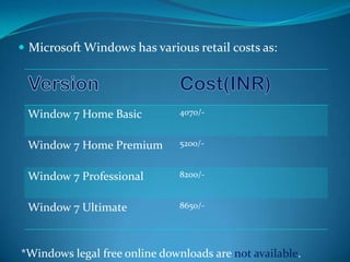  Microsoft Windows has various retail costs as:




 Window 7 Home Basic           4070/-


 Window 7 Home Premium         5200/-


 Window 7 Professional         8200/-


 Window 7 Ultimate             8650/-




*Windows legal free online downloads are not available.
 