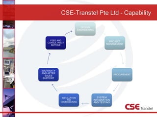 CSE-Transtel Pte Ltd - Capability
DESIGN
ENGINEERING
PROJECT
MANAGEMENT
PROCUREMENT
SYSTEM
INTEGRATION
AND TESTING
INSTALLATION
AND
COMMISSIONING
WARRANTY
AND AFTER
SALES
SUPPORT
FEED AND
CONSULTANCY
SERVICE
 