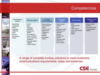 Competencies
A range of complete turnkey solutions to meet customers
communications requirements, today and tomorrow.
Transmission
system
•SDH/PDH
•LAN/WAN
•MPLS
•Industrial
Ethernet
•WIFI
•Wimax
•Microwave
•VSAT
Security system
•CCTV
•ACS
•Intrusion
detection
•People On
Board
•E-mustering
• Man of Board
•Fence intrusion
detection
•Security Radar
system
•LRAD system
On-plant
communication
•Public address
and General
Alarm
•Intercom and
page Party
•Telephony
system
•Hotline
•Powerless
phone
Navigation
system
•Radar system
•ECDIS
•AIS
•Navigation light
•Berthing aids
•GMDSS
•Navtex
•Weathertex
•DGPS
•Gyrocompass
•Positioning
•Pilot console
Radio system
•UHF
Conventional
radio
•VHF marine
•VHF aeronautical
•MF/HF
•NDB
Telemetry and
sensor
•Meteo system
•SCADA
•Telemetry Radio
•Oceanological
system
 