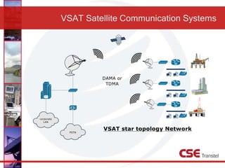 VSAT Satellite Communication Systems
 