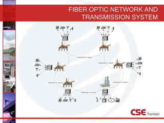 FIBER OPTIC NETWORK AND
TRANSMISSION SYSTEM
 