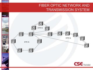 FIBER OPTIC NETWORK AND
TRANSMISSION SYSTEM
 