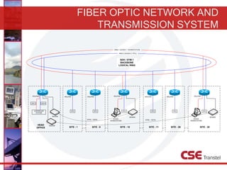 FIBER OPTIC NETWORK AND
TRANSMISSION SYSTEM
ROUTER
SITE - 1
RTU
SCADA
WORKSTATION
ROUTER
MODEM
SITE - 10
RTU
ROUTER
SITE - 11
RTU
ROUTER
SITE - 9
RTU
ROUTER
SITE - 29
RTU
SCADA
WORKSTATION
ROUTER
MODEM
RTU
ROUTER
MODEM
HEAD
OFFICE
CONTROLER
SYSTEM
LAN A LAN B
MODEM
SITE - 30
RING 1 (SCADA 1 / WORKSTATION)
RING 2 (SCADA 2 / RTU)
SYNC. / ASYN. SYNC. / ASYN.
SDH / STM-1
BACKBONE
LOGICAL RING
 