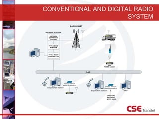 CONVENTIONAL AND DIGITAL RADIO
SYSTEM
 