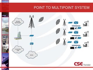 POINT TO MULTIPOINT SYSTEM
 