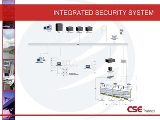 INTEGRATED SECURITY SYSTEM
 
