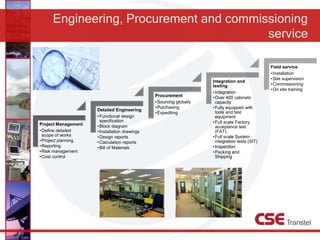 Engineering, Procurement and commissioning
service
Project Management
•Define detailed
scope of works
•Project planning
•Reporting
•Risk management
•Cost control
Detailed Engineering
•Functional design
specification
•Block diagram
•Installation drawings
•Design reports
•Calculation reports
•Bill of Materials
Procurement
•Sourcing globally
•Purchasing
•Expediting
Integration and
testing
•Integration
•Over 400 cabinets
capacity
•Fully equipped with
tools and test
equipment
•Full scale Factory
acceptance test
(FAT)
•Full scale System
integration tests (SIT)
•Inspection
•Packing and
Shipping
Field service
•Installation
•Site supervision
•Commissioning
•On site training
 