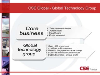 CSE Global – Global Technology Group
 
