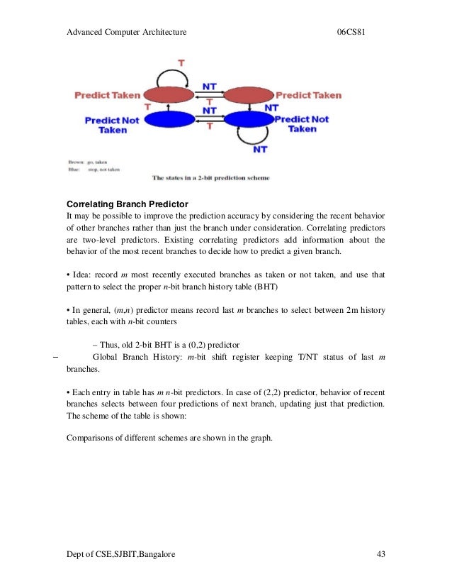 write format for essay quickly reddit