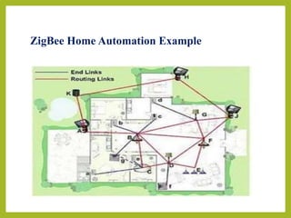 ZigBee Home Automation Example
 
