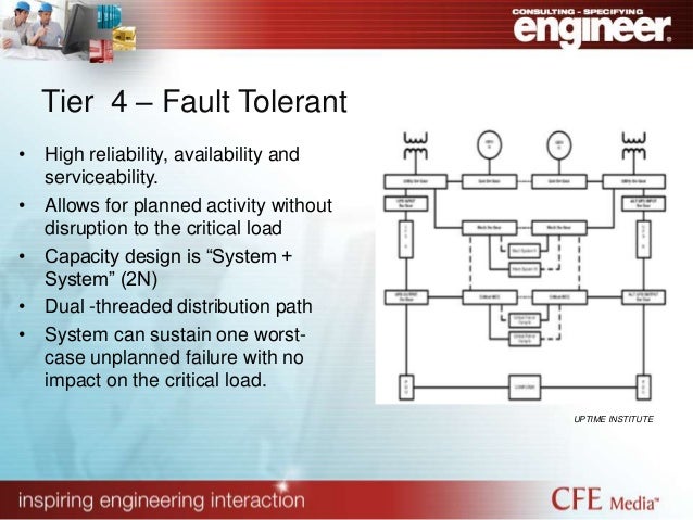 emergency standby power systems pdf