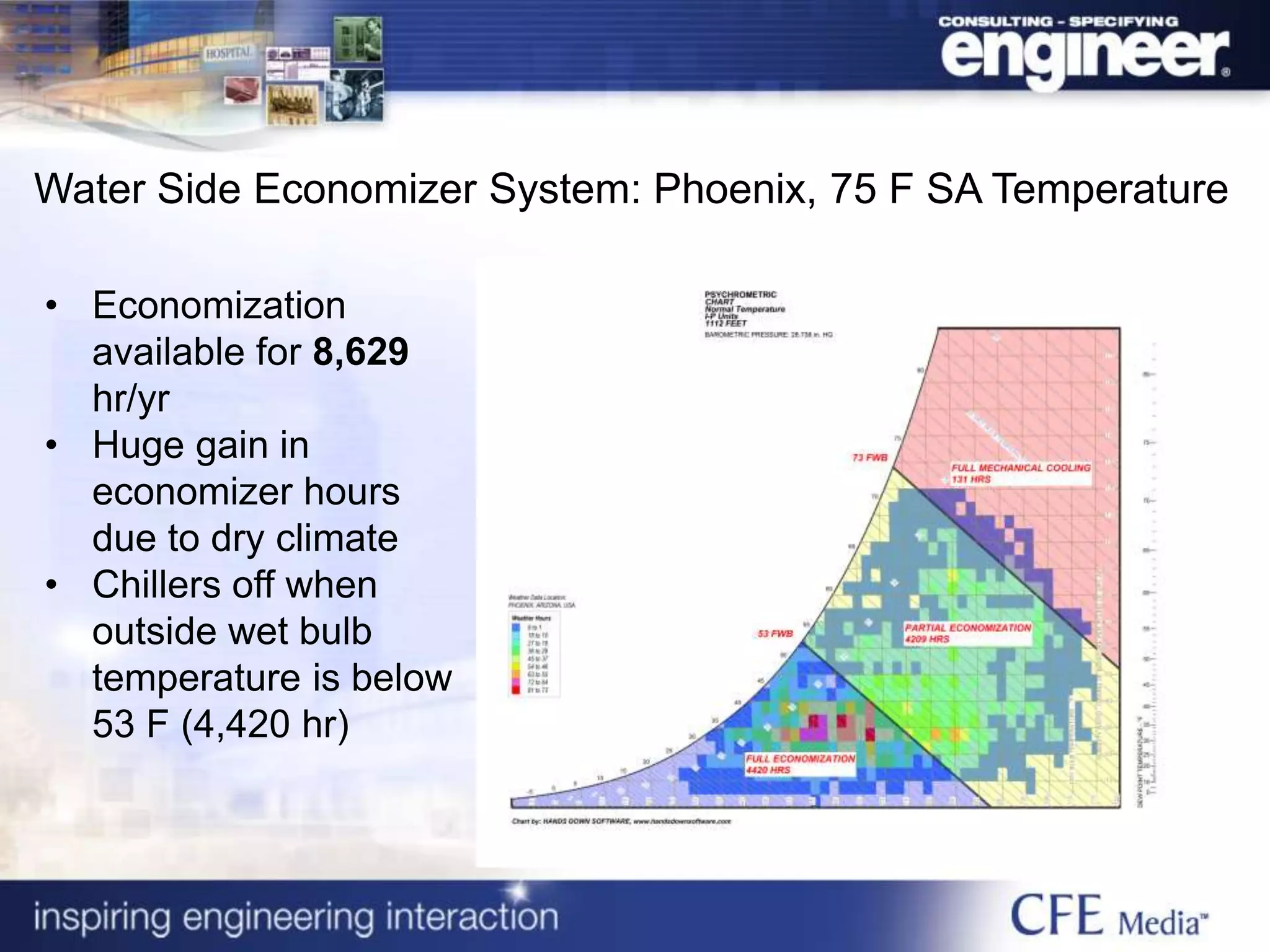 Economization HVAC for Data Centers | PPTX
