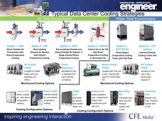 HVAC for Data Centers | PPTX
