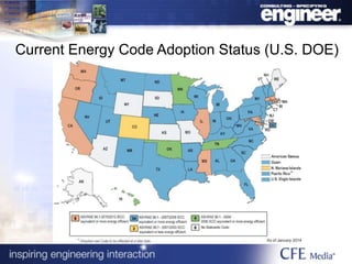 Current Energy Code Adoption Status (U.S. DOE)
 