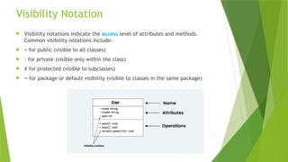 Visibility Notation
 Visibility notations indicate the access level of attributes and methods.
Common visibility notations include:
 + for public (visible to all classes)
 - for private (visible only within the class)
 # for protected (visible to subclasses)
 ~ for package or default visibility (visible to classes in the same package)
 