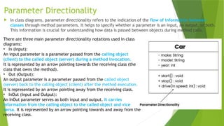 Parameter Directionality
 In class diagrams, parameter directionality refers to the indication of the flow of information between
classes through method parameters. It helps to specify whether a parameter is an input, an output, or both.
This information is crucial for understanding how data is passed between objects during method calls.
There are three main parameter directionality notations used in class
diagrams:
• In (Input):
An input parameter is a parameter passed from the calling object
(client) to the called object (server) during a method invocation.
It is represented by an arrow pointing towards the receiving class (the
class that owns the method).
• Out (Output):
An output parameter is a parameter passed from the called object
(server) back to the calling object (client) after the method execution.
It is represented by an arrow pointing away from the receiving class.
• InOut (Input and Output):
An InOut parameter serves as both input and output. It carries
information from the calling object to the called object and vice
versa. It is represented by an arrow pointing towards and away from the
receiving class.
 