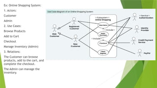 Ex: Online Shopping System:
1. Actors:
Customer
Admin
2. Use Cases:
Browse Products
Add to Cart
Checkout
Manage Inventory (Admin)
3. Relations:
The Customer can browse
products, add to the cart, and
complete the checkout.
The Admin can manage the
inventory.
 