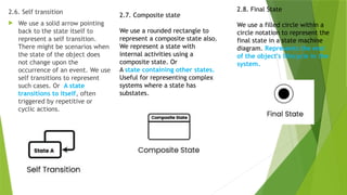 2.6. Self transition
 We use a solid arrow pointing
back to the state itself to
represent a self transition.
There might be scenarios when
the state of the object does
not change upon the
occurrence of an event. We use
self transitions to represent
such cases. Or A state
transitions to itself, often
triggered by repetitive or
cyclic actions.
2.7. Composite state
We use a rounded rectangle to
represent a composite state also.
We represent a state with
internal activities using a
composite state. Or
A state containing other states.
Useful for representing complex
systems where a state has
substates.
2.8. Final State
We use a filled circle within a
circle notation to represent the
final state in a state machine
diagram. Represents the end
of the object's lifecycle in the
system.
 