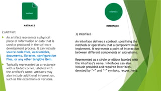 2) Artifact
 An artifact represents a physical
piece of information or data that is
used or produced in the software
development process. It can include
source code files, executables,
documents, libraries, configuration
files, or any other tangible item.
 Typically represented as a rectangle
with a folded corner, labeled with
the artifact’s name. Artifacts may
also include additional information,
such as file extensions or versions.
3) Interface
An interface defines a contract specifying the
methods or operations that a component must
implement. It represents a point of interaction
between different components or subsystems.
Represented as a circle or ellipse labeled with
the interface’s name. Interfaces can also
include provided and required interfaces,
denoted by “+” and “-” symbols, respectively.
 