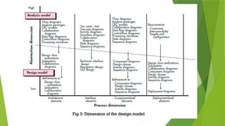CSE1005 - Software Engineering_Module-02.pptx