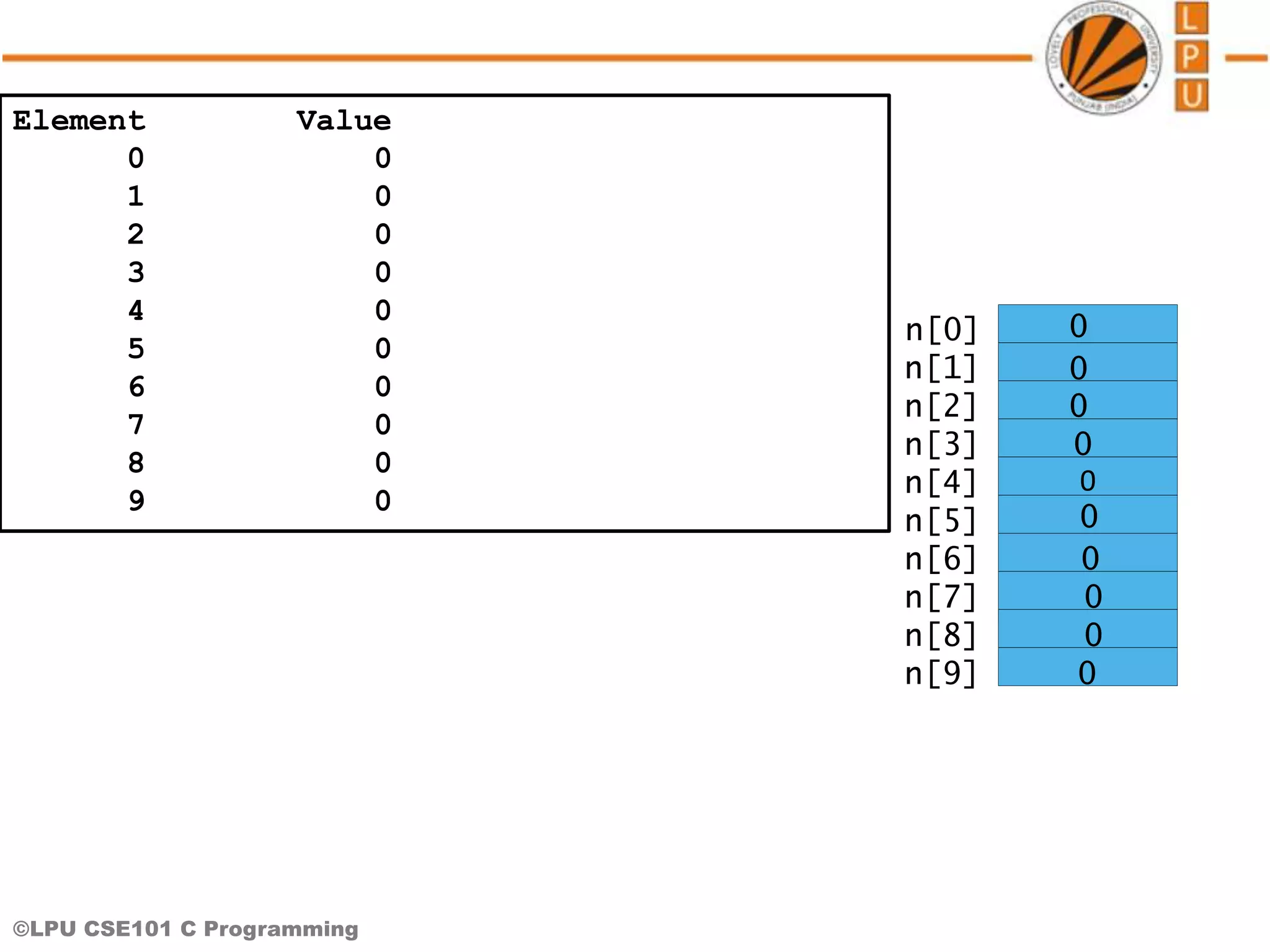 ©LPU CSE101 C Programming Element Value 0 0 1 0 2 0 3 0 4 0 5 0 6 0 7 0 8 0 9 0 0 n[6] 0 0 0 0 0 0 0 0 n[0] n[1] n[2] n[3] n[9] n[8] n[7] n[5] n[4] 0 