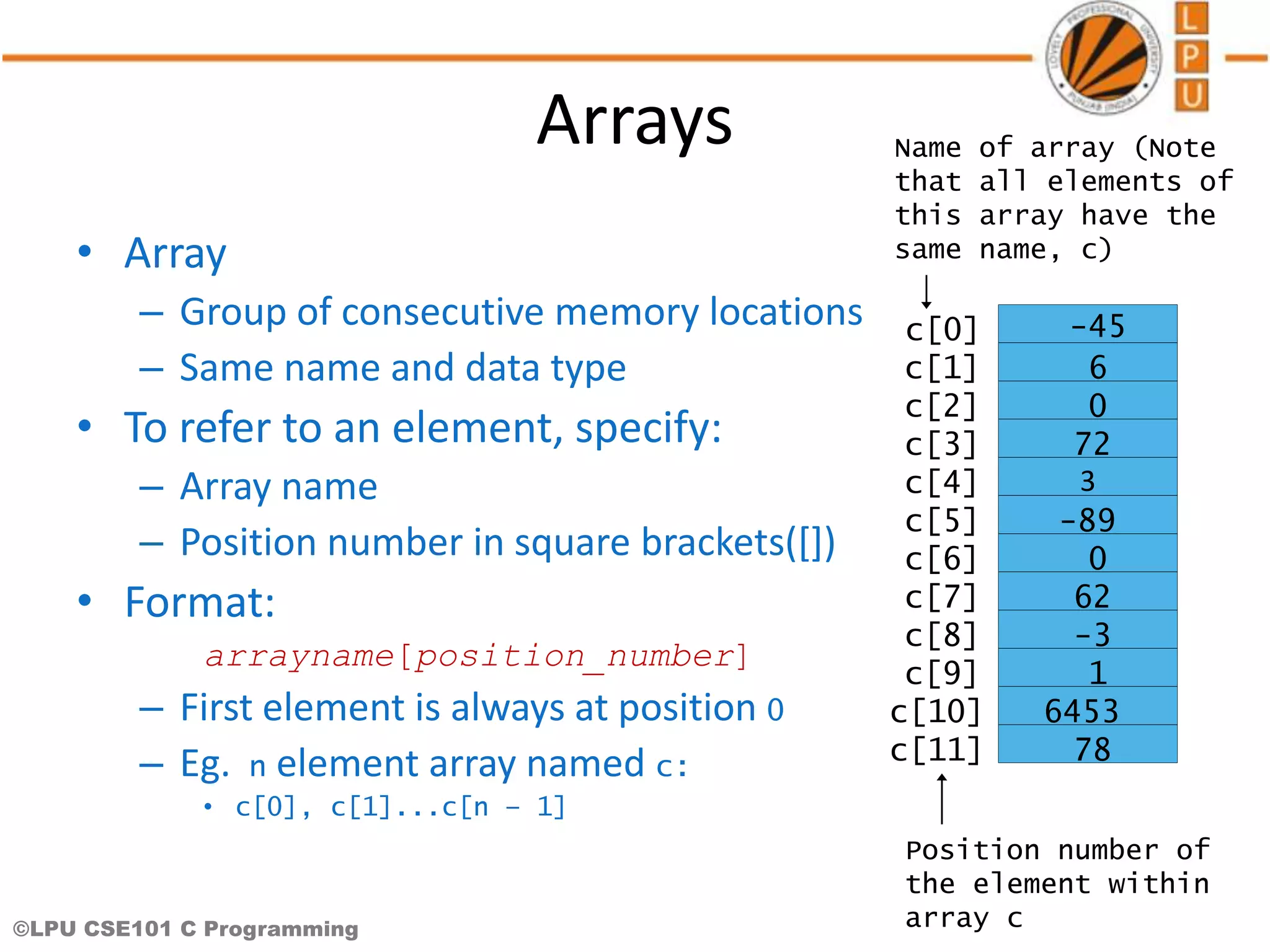 ©LPU CSE101 C Programming Arrays • Array – Group of consecutive memory locations – Same name and data type • To refer to an element, specify: – Array name – Position number in square brackets([]) • Format: arrayname[position_number] – First element is always at position 0 – Eg. n element array named c: • c[0], c[1]...c[n – 1] Name of array (Note that all elements of this array have the same name, c) Position number of the element within array c 3 c[6] -45 6 0 72 -89 0 62 -3 1 6453 78 c[0] c[1] c[2] c[3] c[11] c[10] c[9] c[8] c[7] c[5] c[4] 