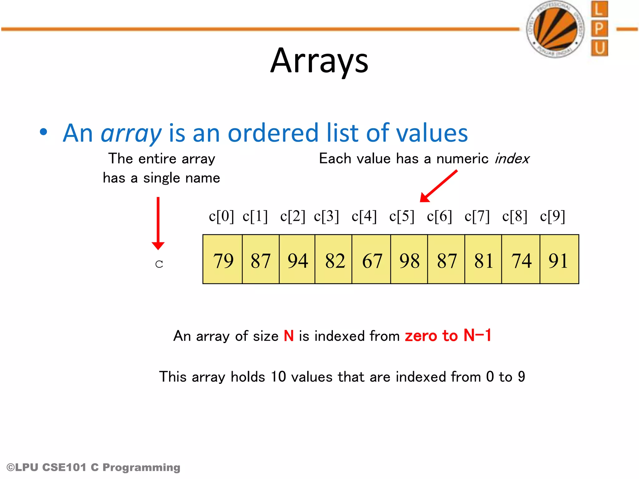 ©LPU CSE101 C Programming Arrays • An array is an ordered list of values c[0] c[1] c[2] c[3] c[4] c[5] c[6] c[7] c[8] c[9] 79 87 94 82 67 98 87 81 74 91 An array of size N is indexed from zero to N-1 c The entire array has a single name Each value has a numeric index This array holds 10 values that are indexed from 0 to 9 