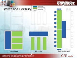 Modular Data Center Design | PPTX