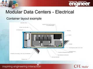 Modular Data Center Design | PPTX