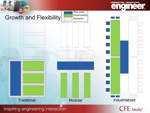 Modular Data Center Design