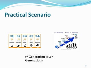 Practical Scenario
17
1st Generation to 4th
Generations
 