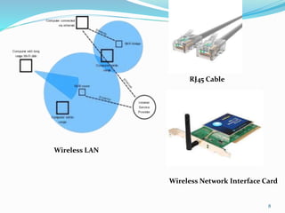 8
Wireless LAN
RJ45 Cable
Wireless Network Interface Card
 