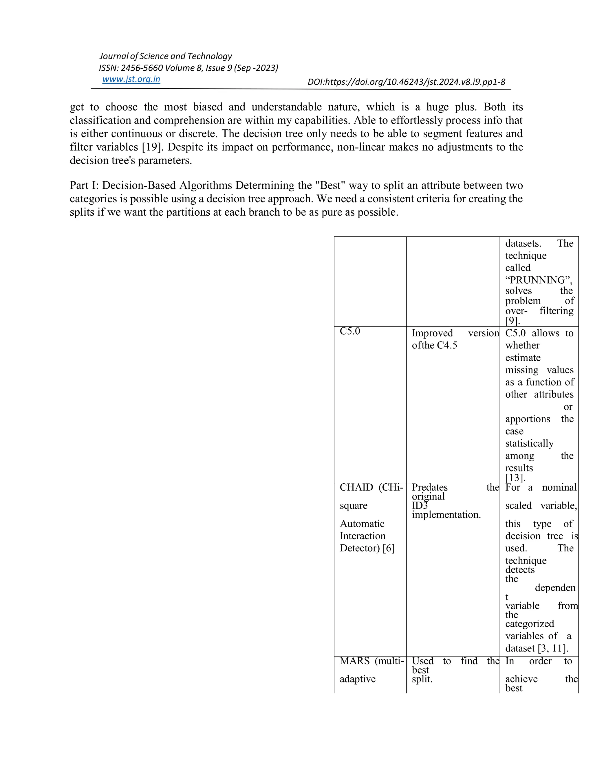 Journal of Science and Technology ISSN: 2456-5660 Volume 8, Issue 9 (Sep -2023) www.jst.org.in DOI:https://doi.org/10.46243/jst.2024.v8.i9.pp1-8 get to choose the most biased and understandable nature, which is a huge plus. Both its classification and comprehension are within my capabilities. Able to effortlessly process info that is either continuous or discrete. The decision tree only needs to be able to segment features and filter variables [19]. Despite its impact on performance, non-linear makes no adjustments to the decision tree's parameters. Part I: Decision-Based Algorithms Determining the "Best" way to split an attribute between two categories is possible using a decision tree approach. We need a consistent criteria for creating the splits if we want the partitions at each branch to be as pure as possible. datasets. The technique called “PRUNNING”, solves the problem of over- filtering [9]. C5.0 Improved version ofthe C4.5 C5.0 allows to whether estimate missing values as a function of other attributes or apportions the case statistically among the results [13]. CHAID (CHi- Predates the original For a nominal square ID3 implementation. scaled variable, Automatic this type of Interaction decision tree is Detector) [6] used. The technique detects the dependen t variable from the categorized variables of a dataset [3, 11]. MARS (multi- Used to find the best In order to adaptive split. achieve the best 
