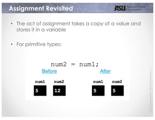 JavierGonzalez-Sanchez|CSE110|Summer2017|3
Assignment Revisited
• The act of assignment takes a copy of a value and
stores it in a variable
• For primitive types:
 