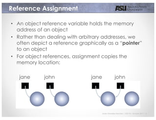 Javier Gonzalez-Sanchez | CSE110 | Summer 2017 | 4
Reference Assignment
• An object reference variable holds the memory
address of an object
• Rather than dealing with arbitrary addresses, we
often depict a reference graphically as a “pointer”
to an object
• For object references, assignment copies the
memory location:
jane john jane john
 