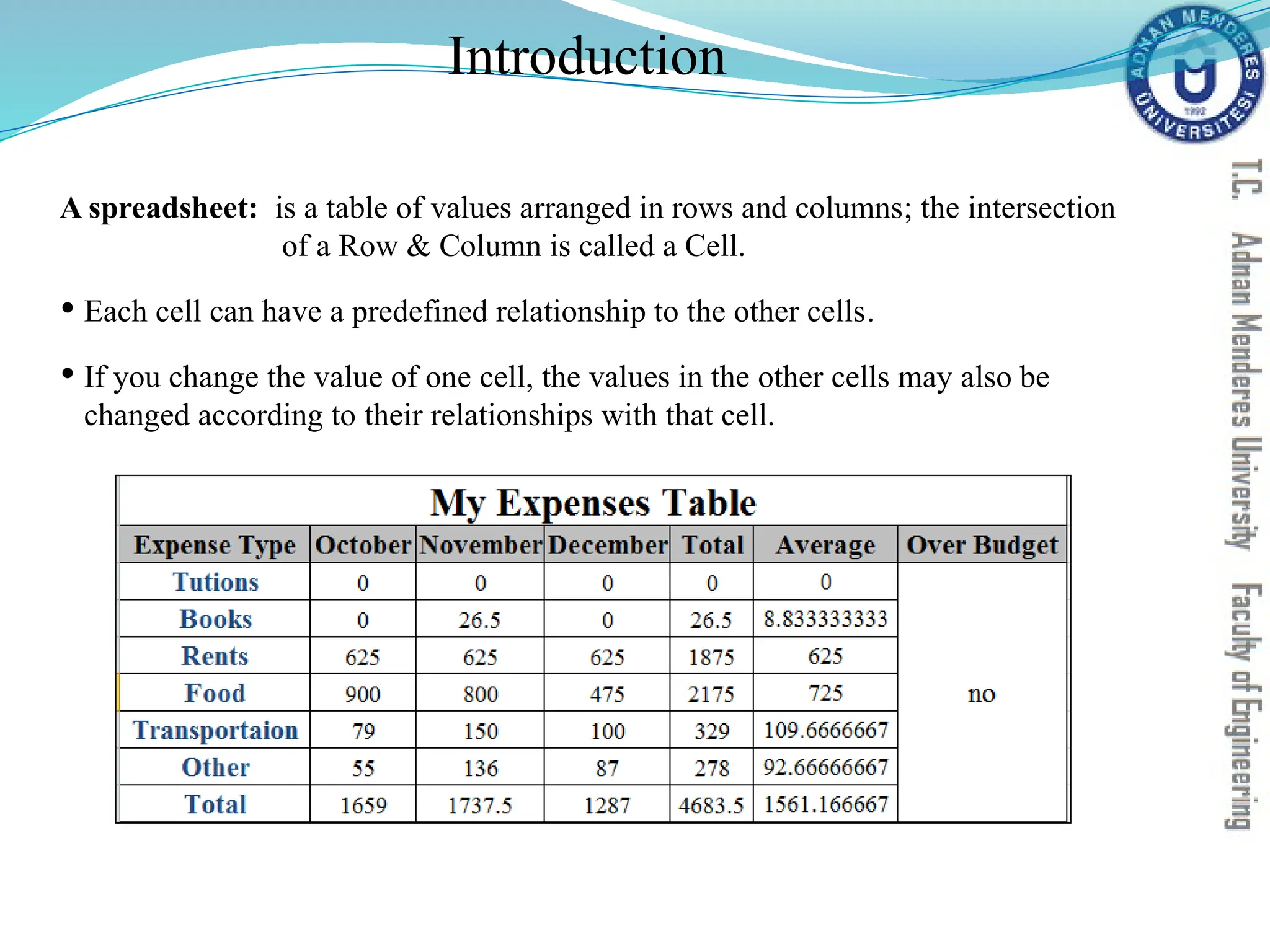 A spreadsheet: is a table of values arranged in rows and columns; the intersection
of a Row & Column is called a Cell.
 Each cell can have a predefined relationship to the other cells.
 If you change the value of one cell, the values in the other cells may also be
changed according to their relationships with that cell.
Introduction
 
