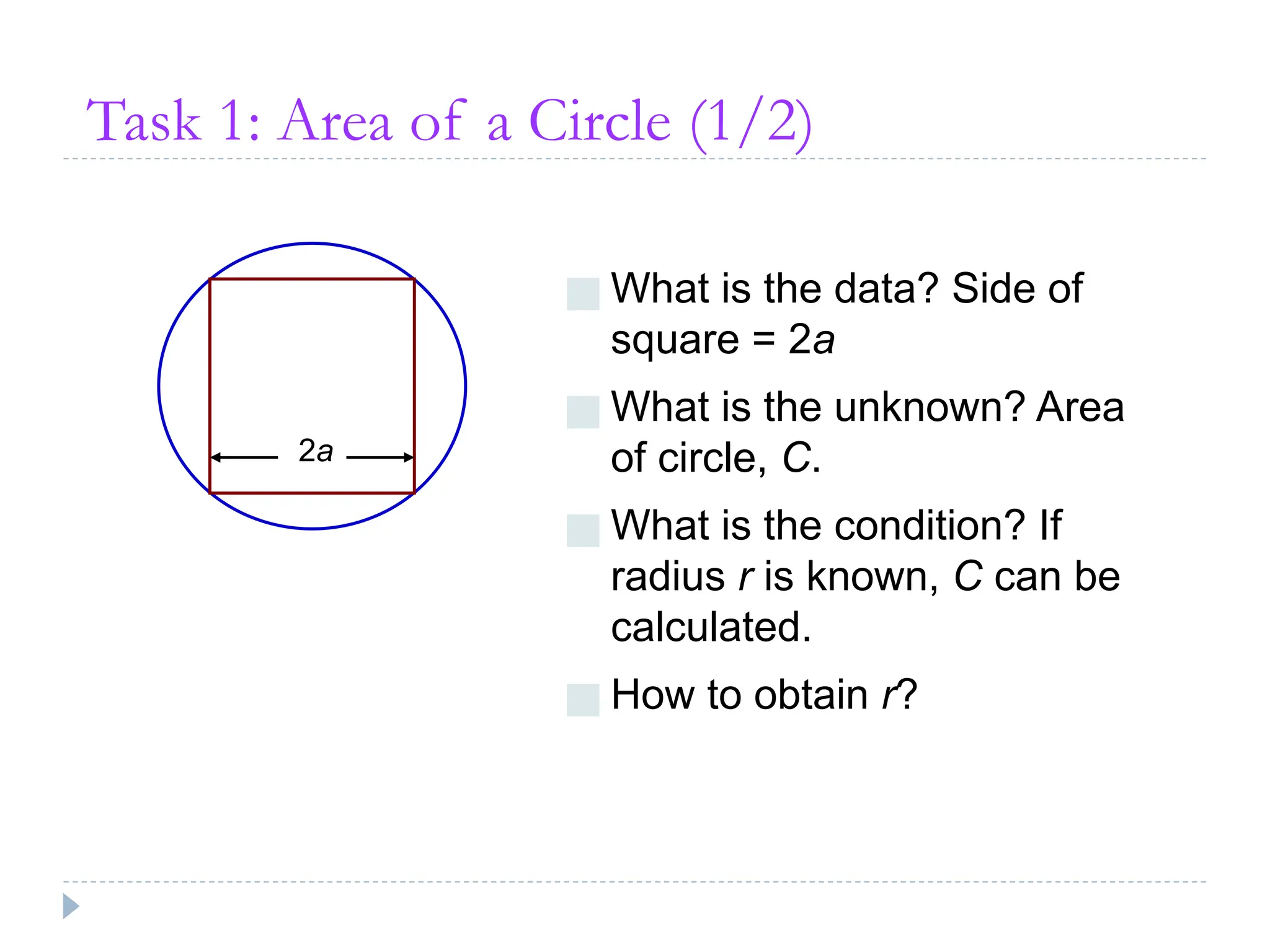 Task 1: Area of a Circle (1/2)
■ What is the data? Side of
square = 2a
■ What is the unknown? Area
of circle, C.
■ What is the condition? If
radius r is known, C can be
calculated.
■ How to obtain r?
2a
 