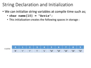 Cse115 lecture14strings part01 | PPT