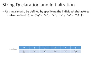 Cse115 lecture14strings part01 | PPT