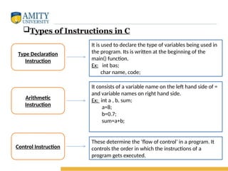 INTRODUCTION TO THE BASICS OF C PROGRAMMING LANGUAGE | PPTX