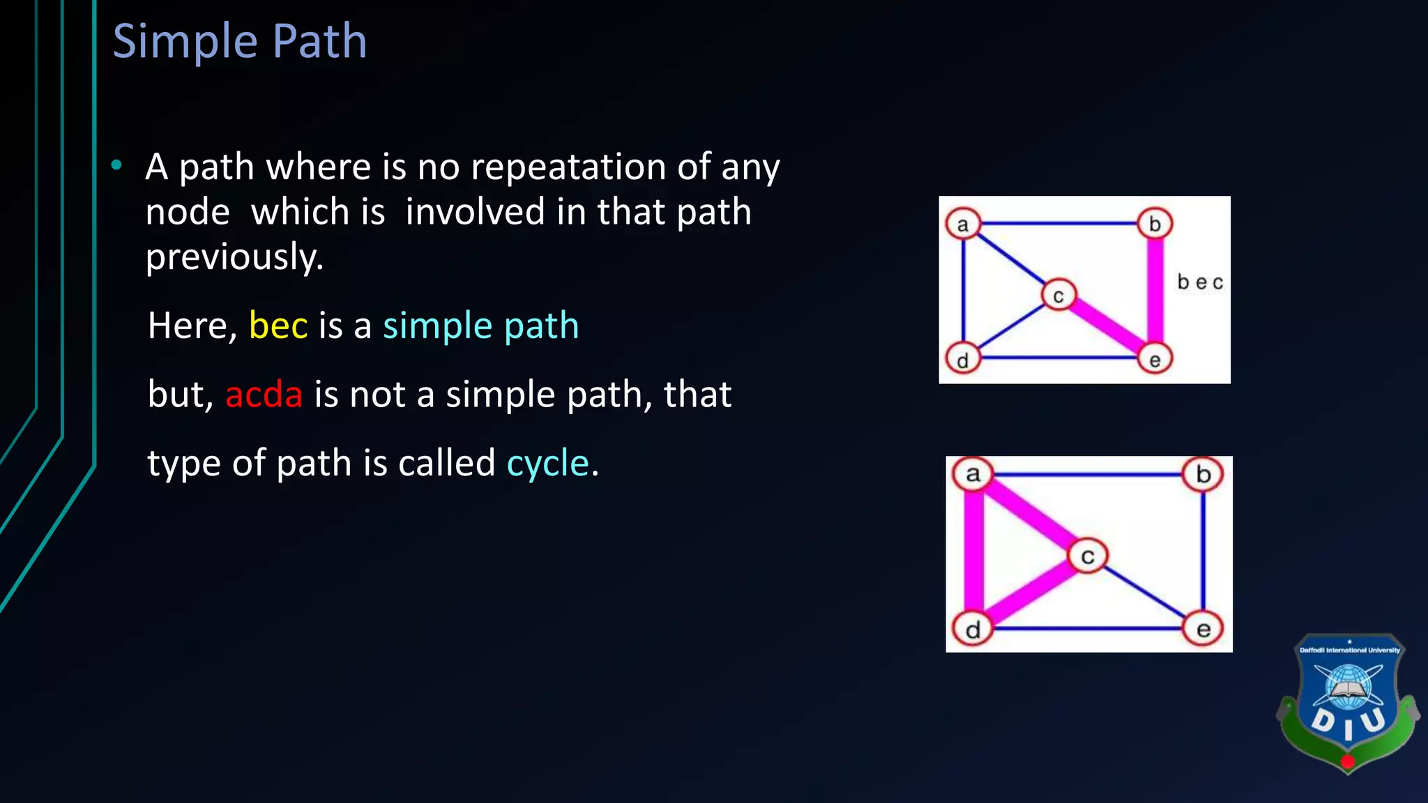 Simple Path
• A path where is no repeatation of any
node which is involved in that path
previously.
Here, bec is a simple path
but, acda is not a simple path, that
type of path is called cycle.
 