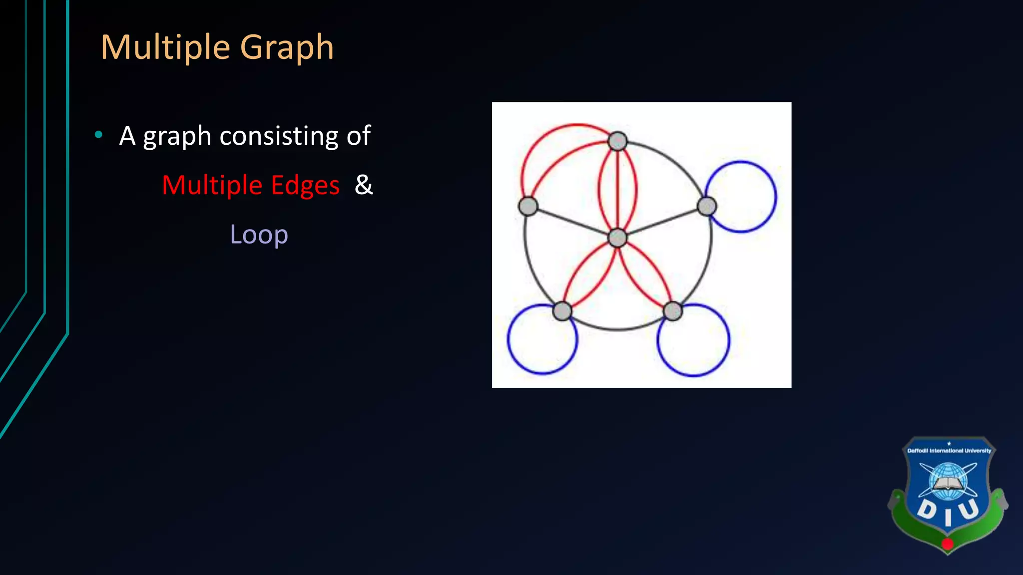 Multiple Graph
• A graph consisting of
Multiple Edges &
Loop
 